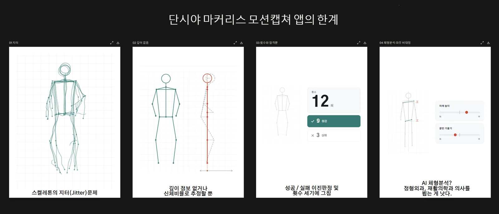 단안 마커리스 모션캡처 앱의 한계 네 가지